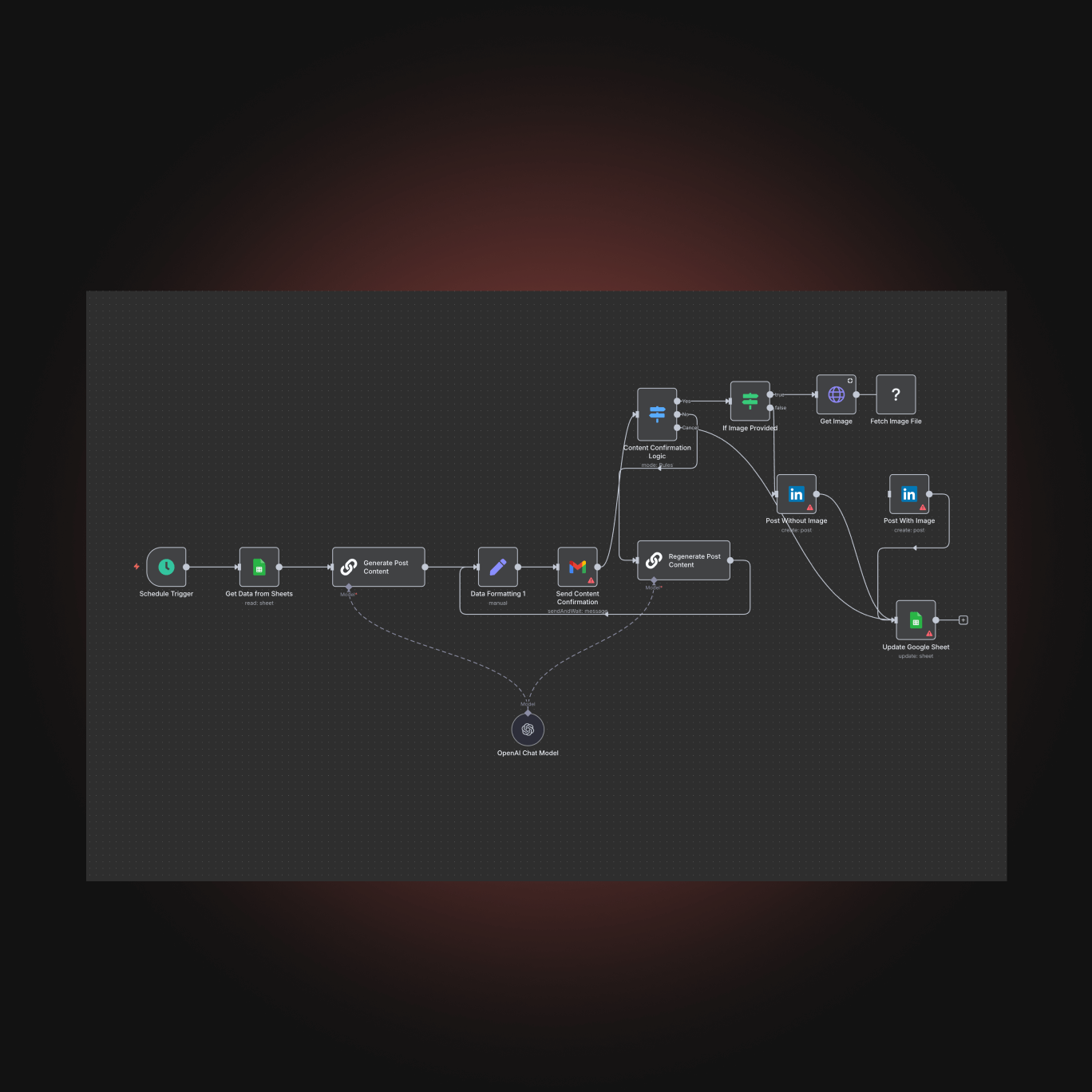 LinkedIn & Outreach Automation - grow smarter, not louder